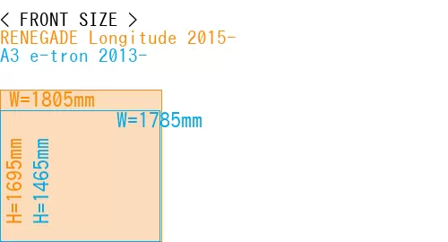 #RENEGADE Longitude 2015- + A3 e-tron 2013-
